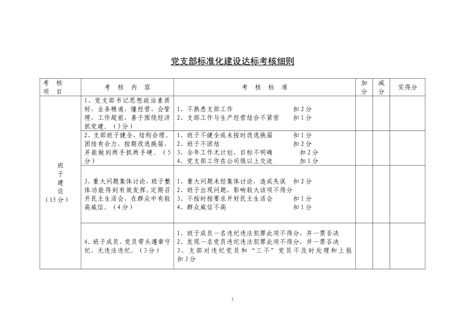 党支部标准化建设达标考核细则_第1页