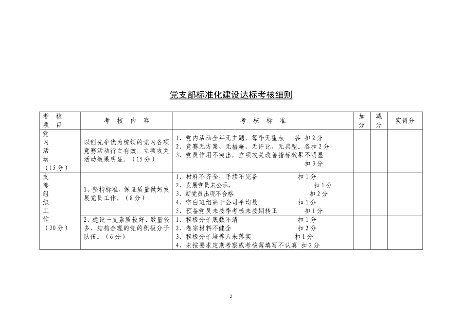 党支部标准化建设达标考核细则_第2页