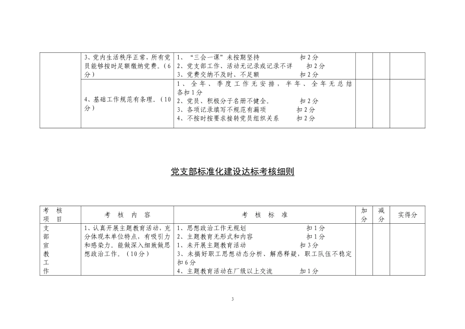 党支部标准化建设达标考核细则_第3页