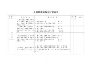 党支部标准化建设达标考核细则