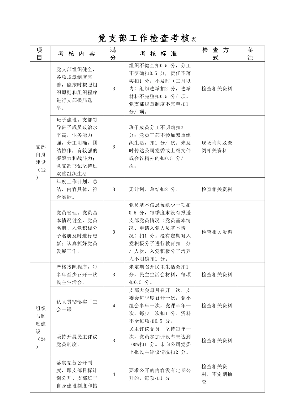 党支部工作量化考核办法(试行)_第3页