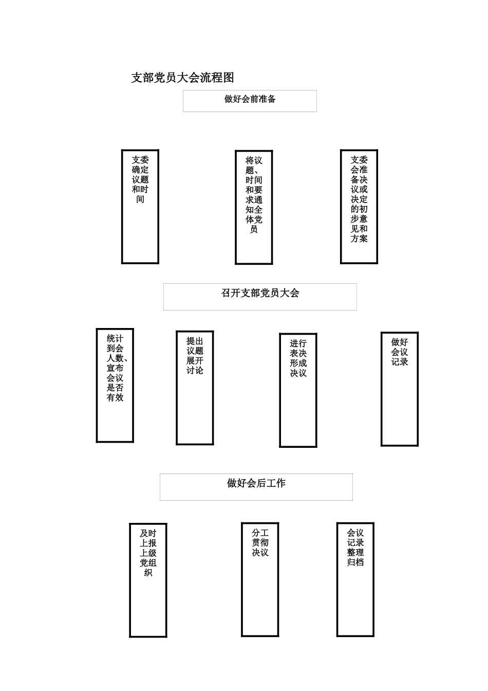 党支部工作流程_第2页