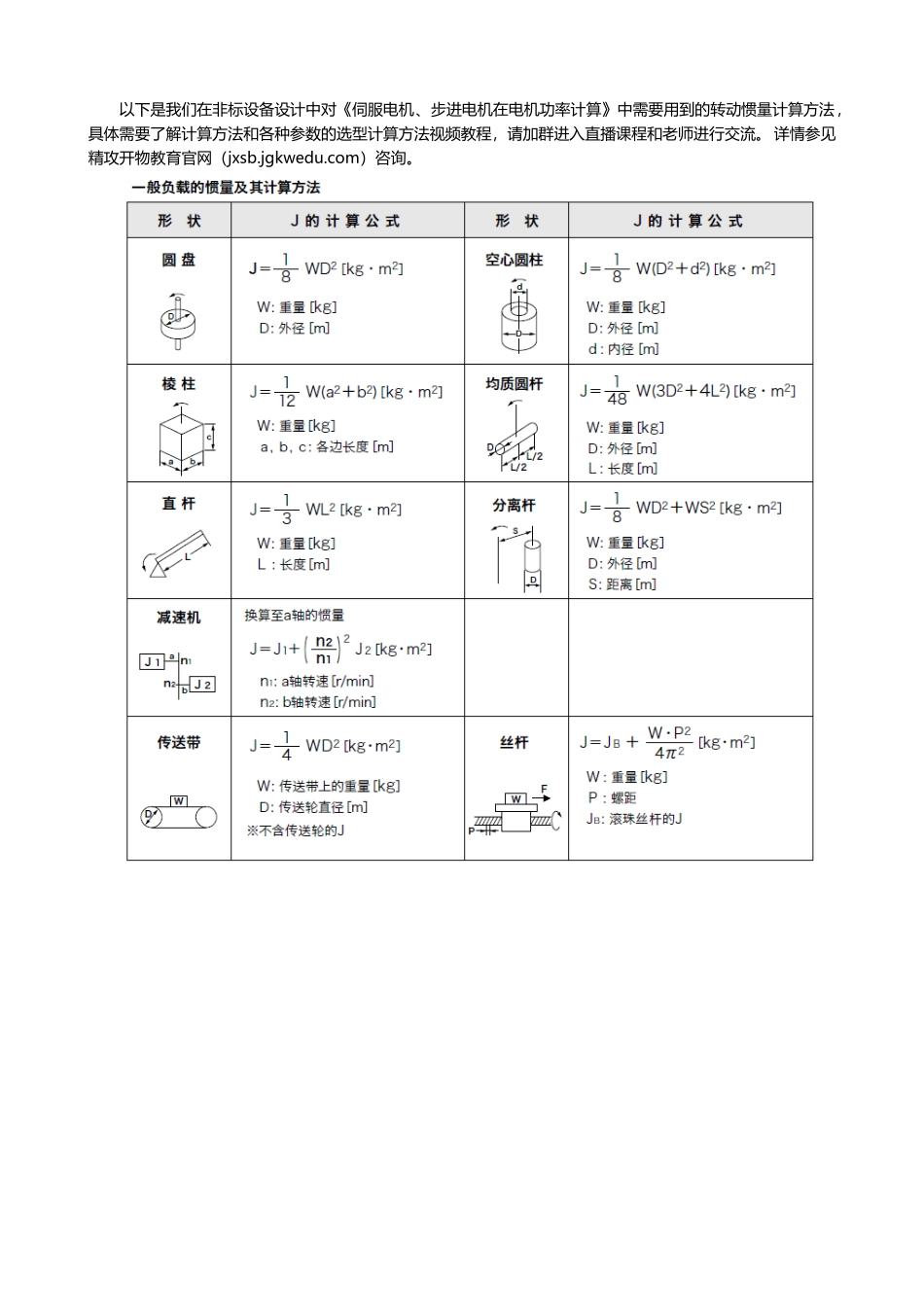伺服电机步进电机选型中转动惯量计算折算公式_第1页