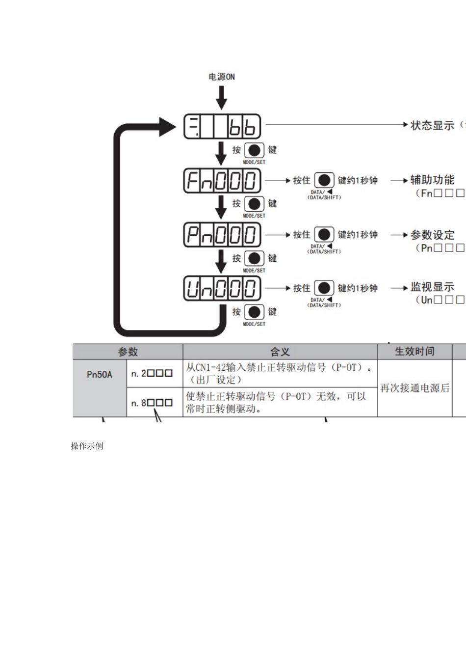 伺服电机调试手册_第3页
