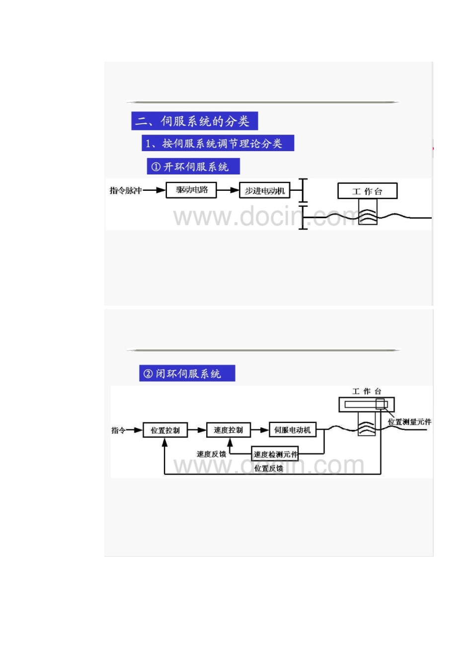 伺服控制器控制电机_第2页