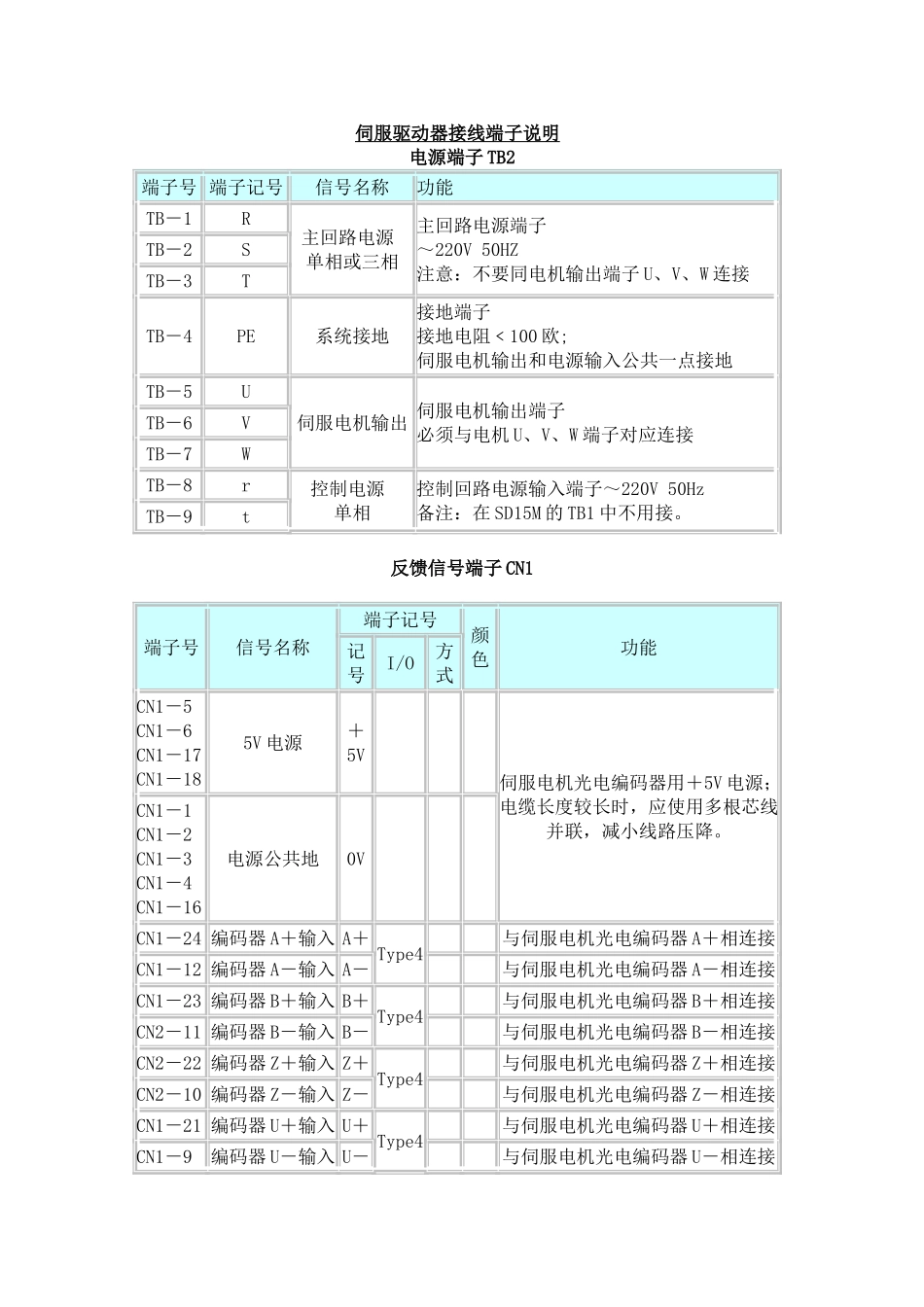 伺服驱动器接线原理图_第1页