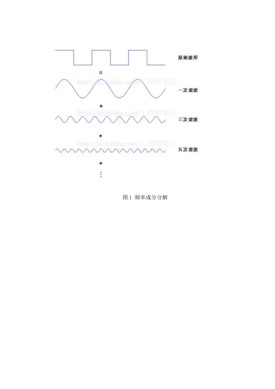 伺服系统带宽_第2页