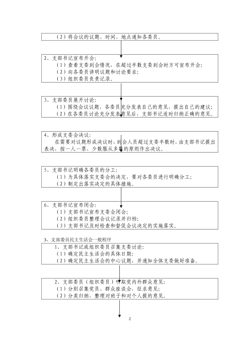 党支部经常性工作程序图表_第2页