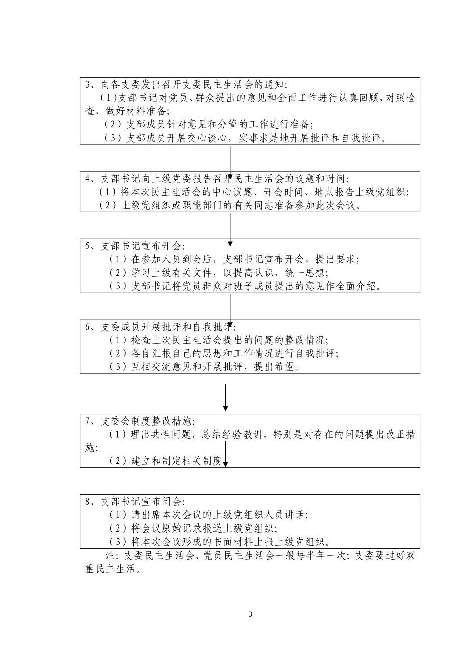 党支部经常性工作程序图表_第3页