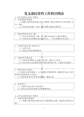 党支部经常性工作程序图表