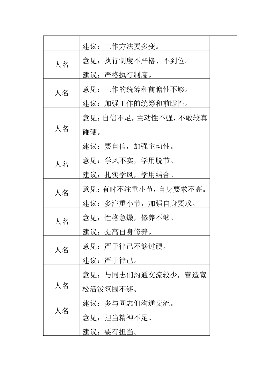 党支部民主评议-个人整改措施_第3页