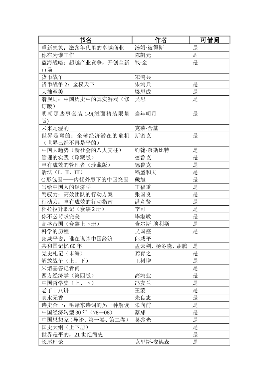 党支部图书角目录-书名_第1页