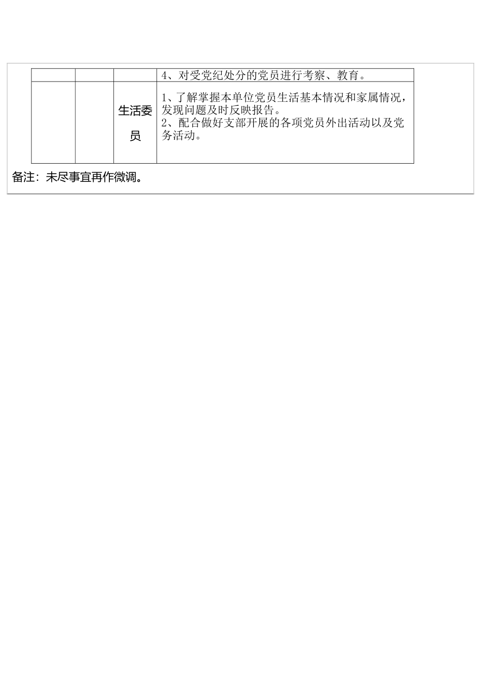 党支部委员职责分工表_第2页