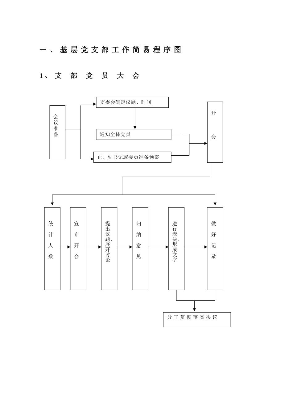 党支部组织生活示意图_第1页