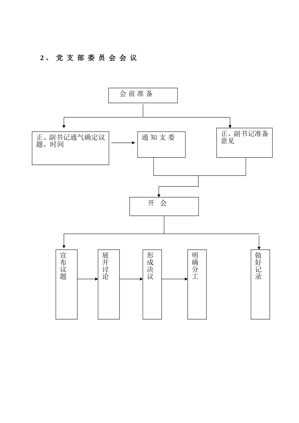 党支部组织生活示意图_第2页