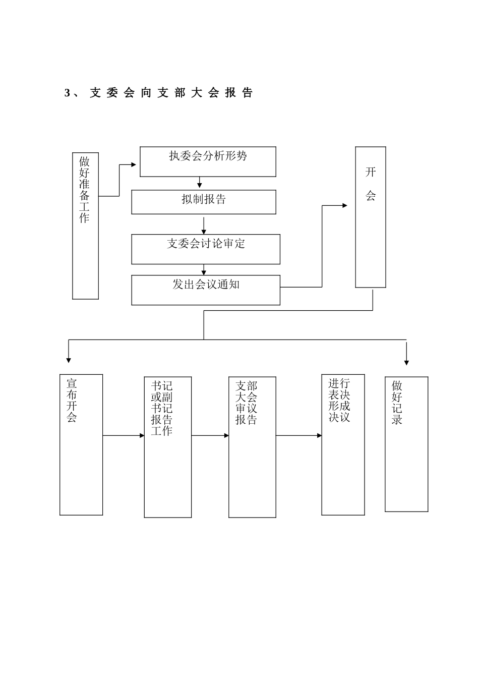 党支部组织生活示意图_第3页