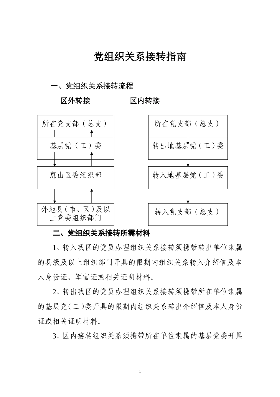党组织关系接转指南_第1页