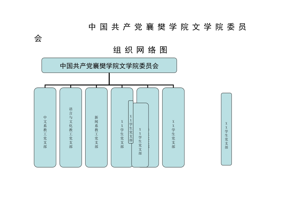 党组织网络图及各类表格_第1页