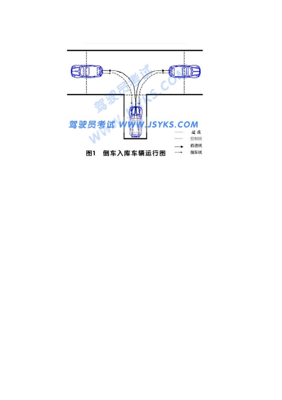 倒车入库标准和要求_第2页