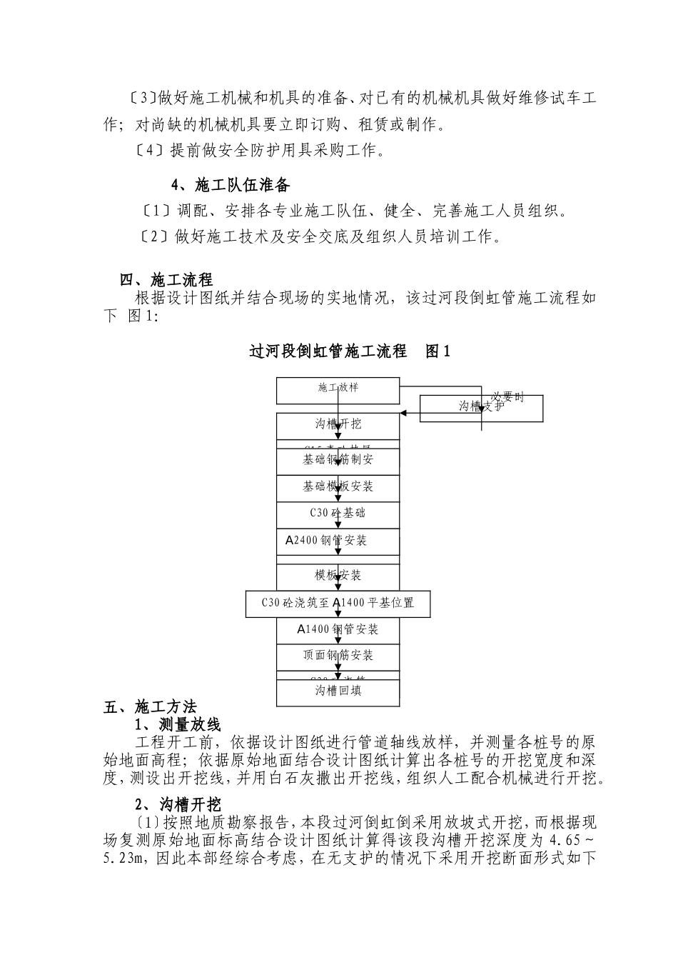 倒虹管施工专项方案_第3页