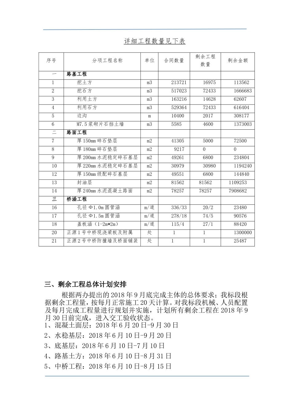 倒排工期施工计划20180610_第3页