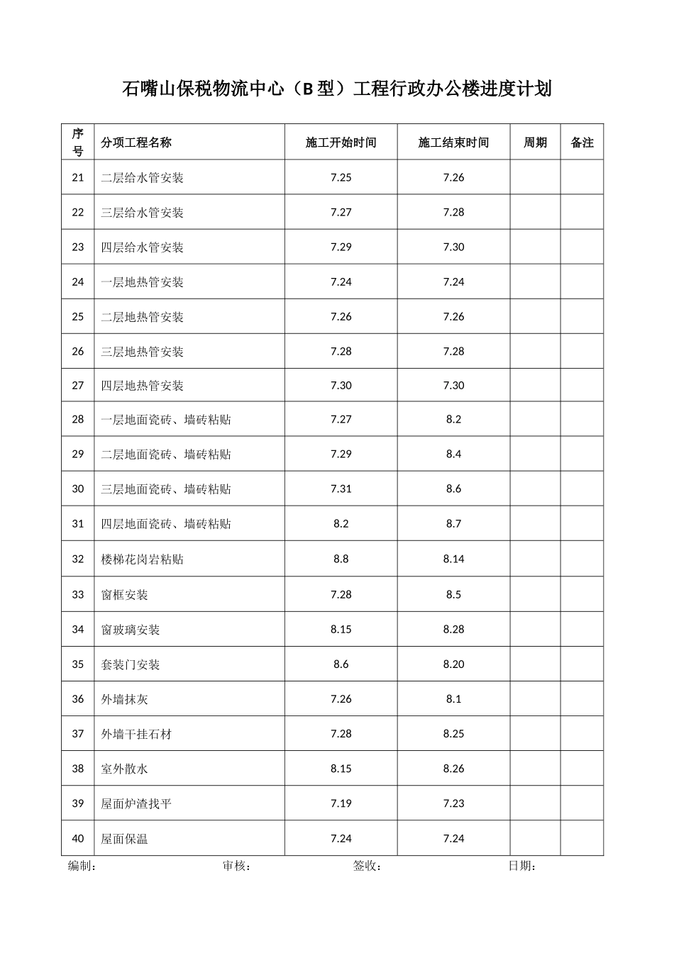 倒排进度计划_第2页