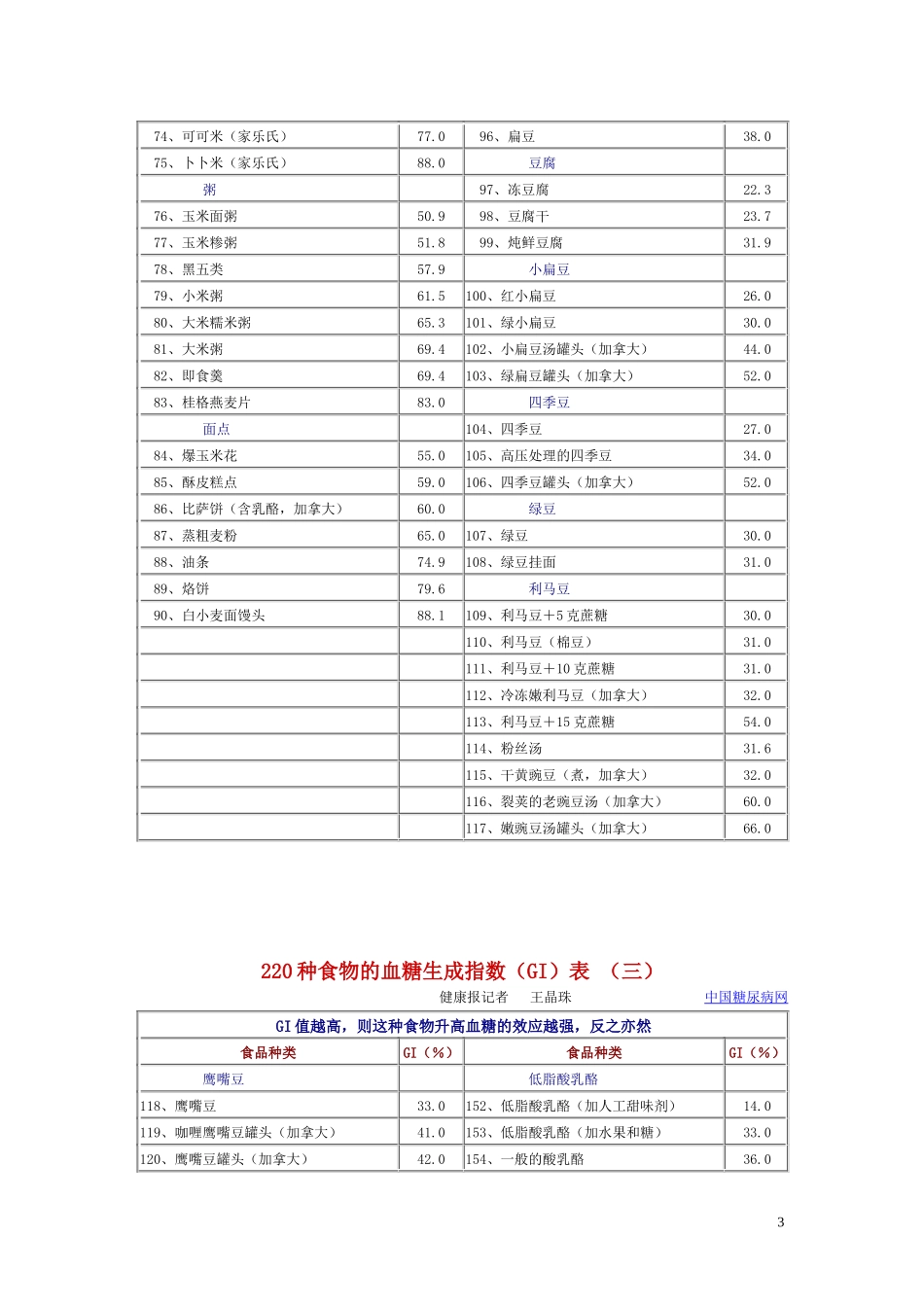 低GI值食物表_第3页
