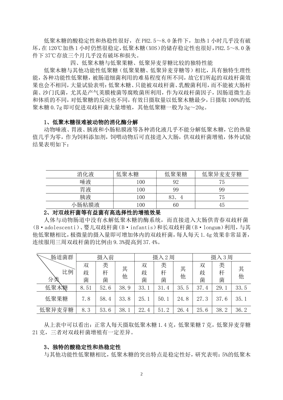 低聚木糖、低聚果糖、低聚异麦芽糖比较_第2页