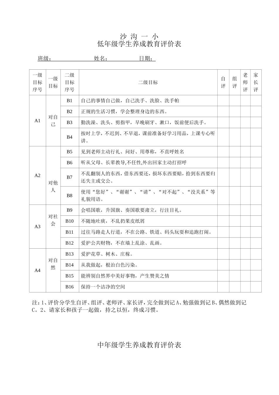 低年级小学生养成教育评价表_第1页