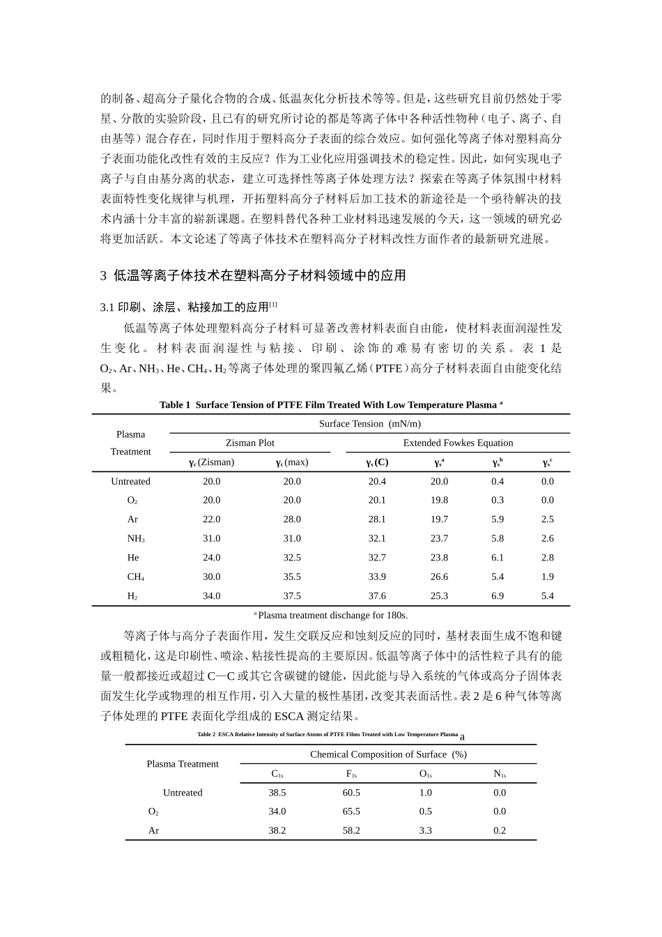 低温等离子体技术在塑料高分子材料工程领域中的应用_第2页