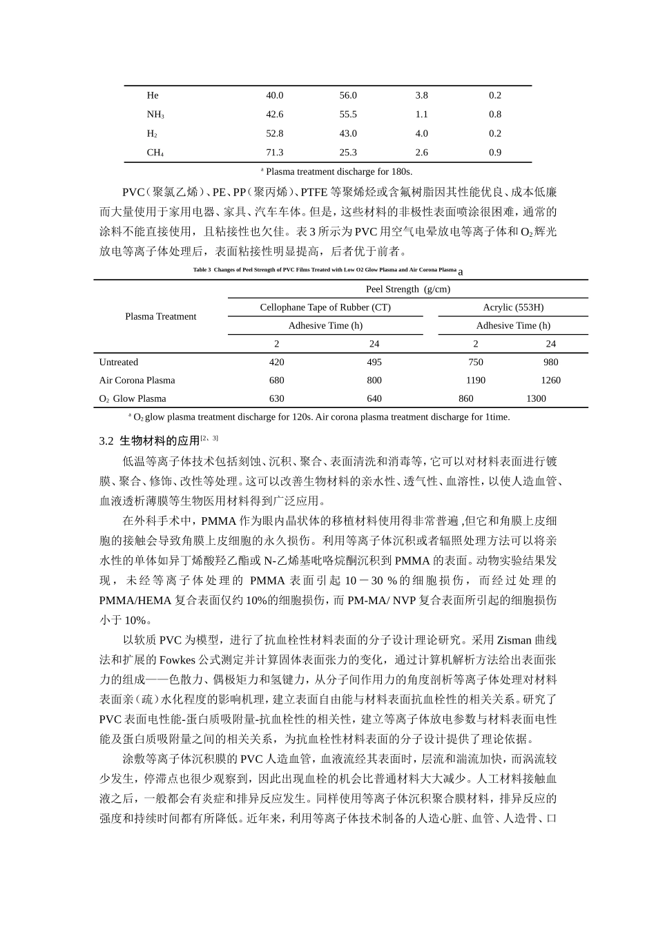 低温等离子体技术在塑料高分子材料工程领域中的应用_第3页