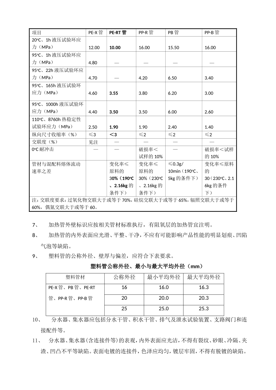 低温热水地板辐射采暖监理细则(专业版)_第2页