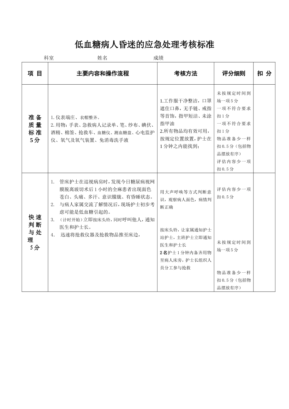 低血糖昏迷应急演练_第1页