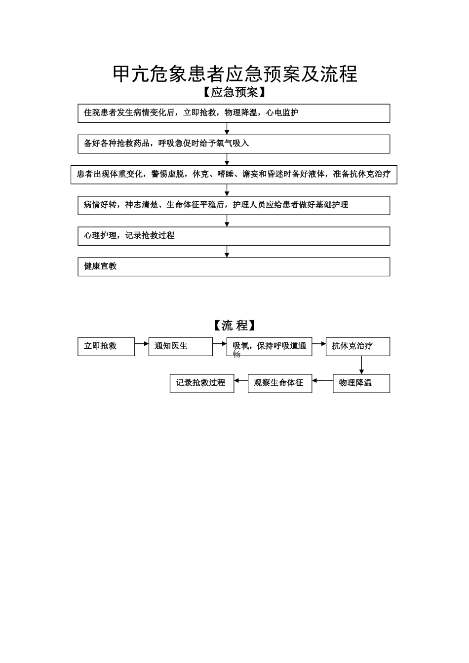低血糖抢救流程(同名12900)_第3页