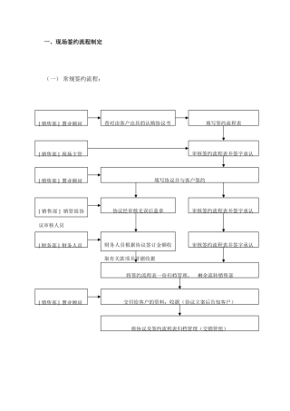 购房销售合同签约流程
