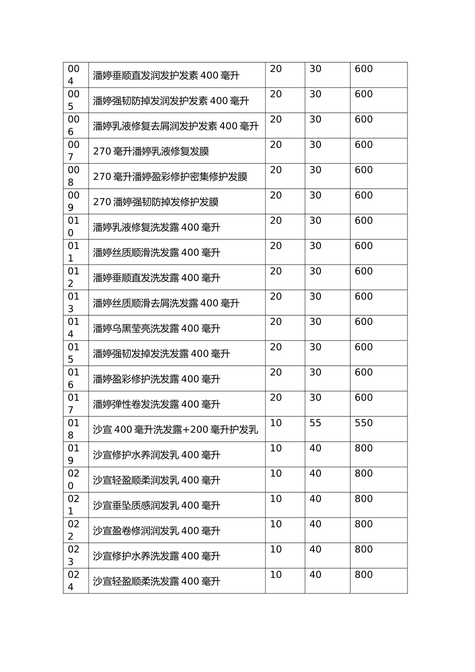 化妆品购销合同 (3)_第2页