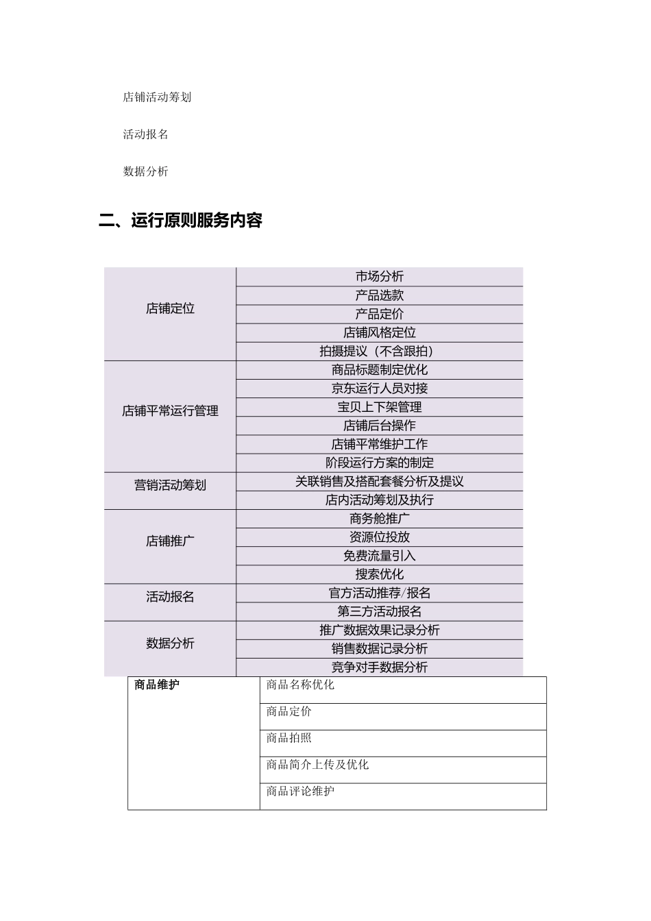 京东代运营服务合同_第2页