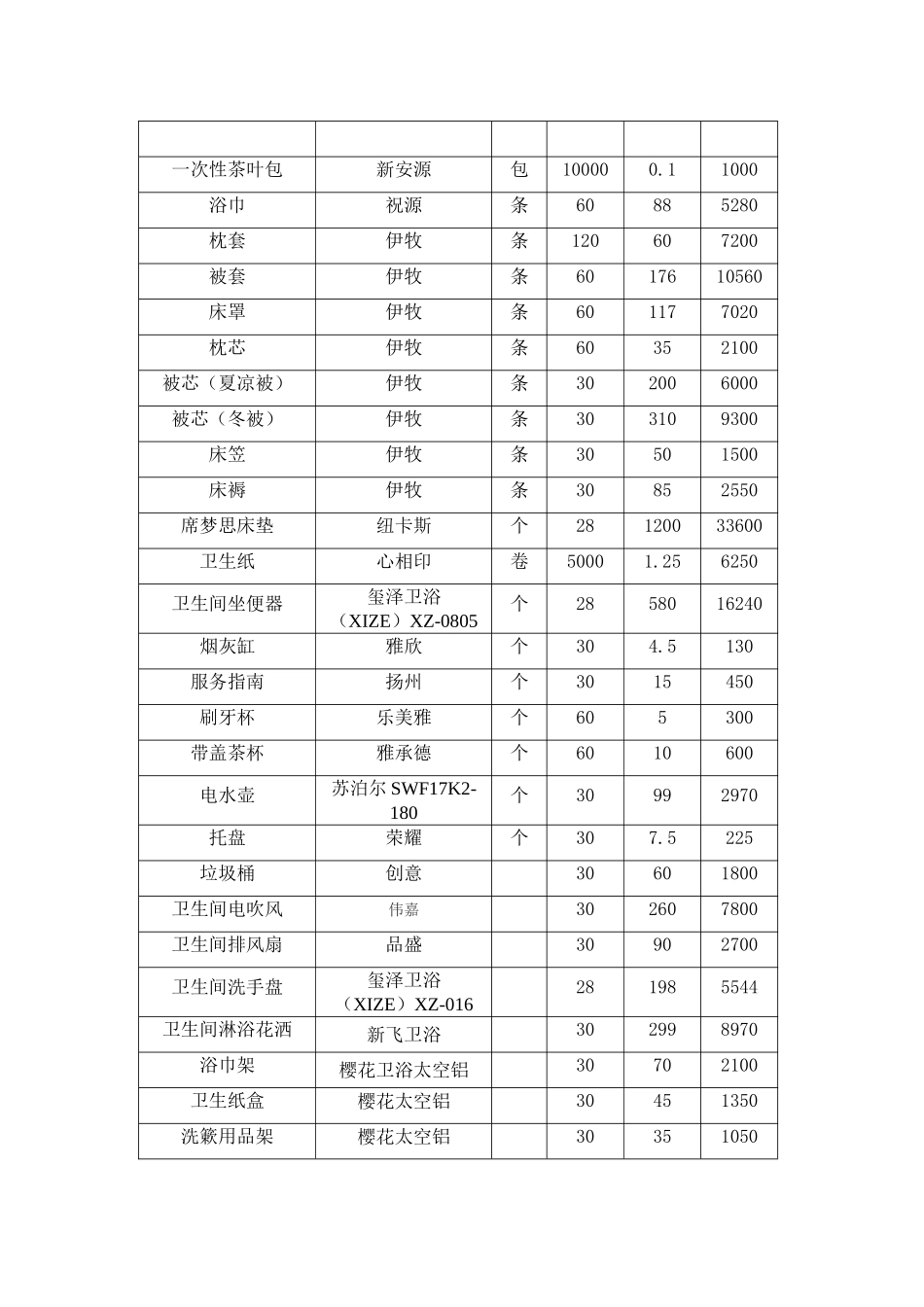 酒店用品合同合同协议文档_第2页