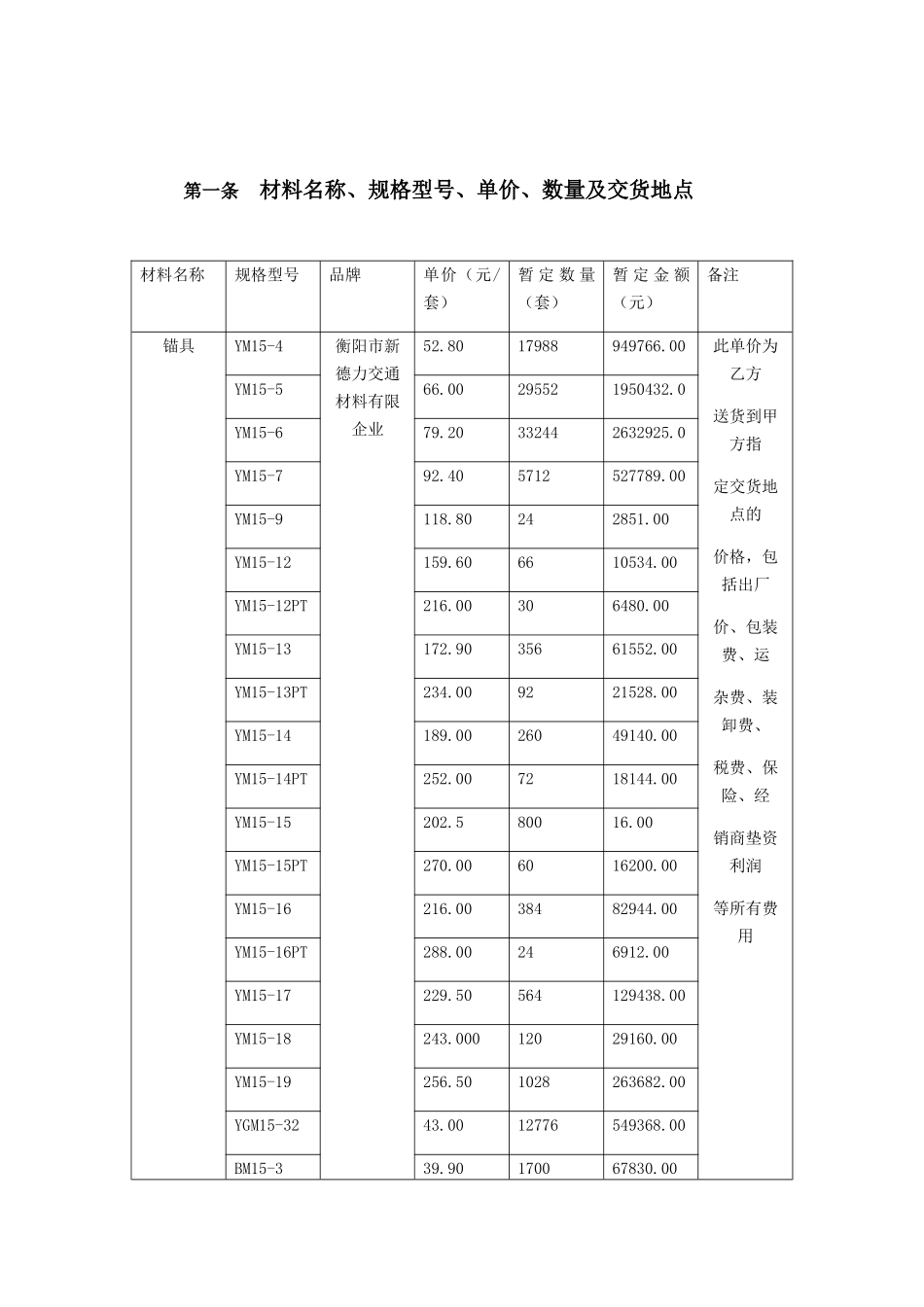 锚具采购合同_第2页