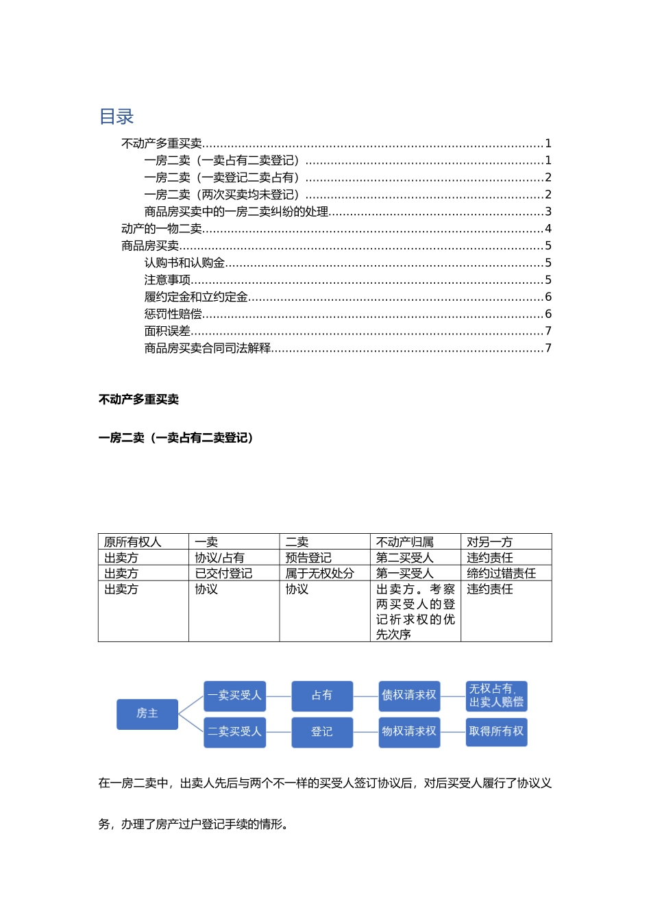 民法典合同编买卖合同多重买卖房产买卖_第1页