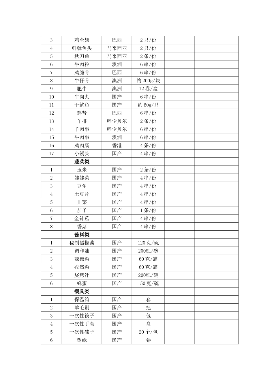 烧烤食品销售合同_第2页