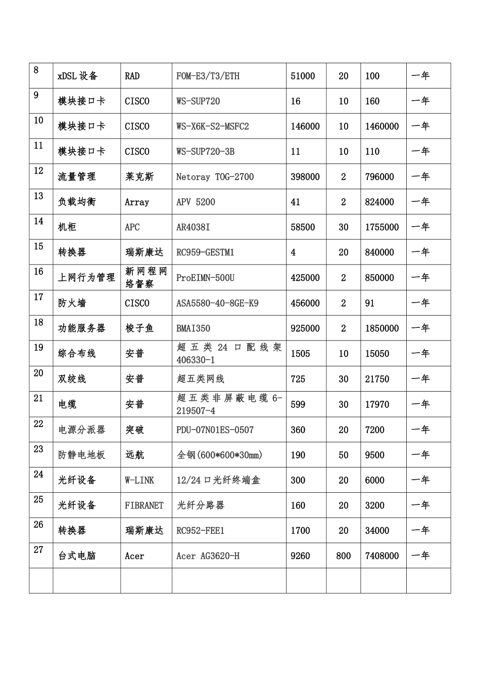 网络设备买卖合同_第2页