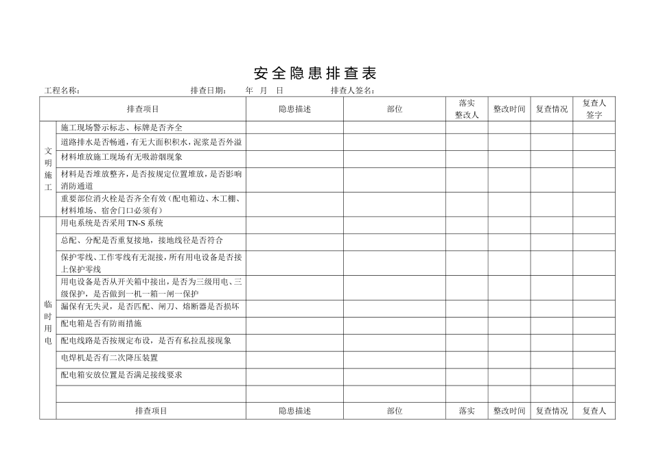 公路工程施工现场安全隐患排查表_第1页