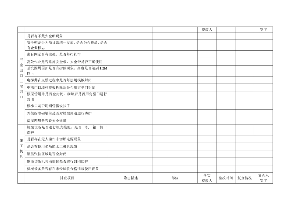 公路工程施工现场安全隐患排查表_第2页