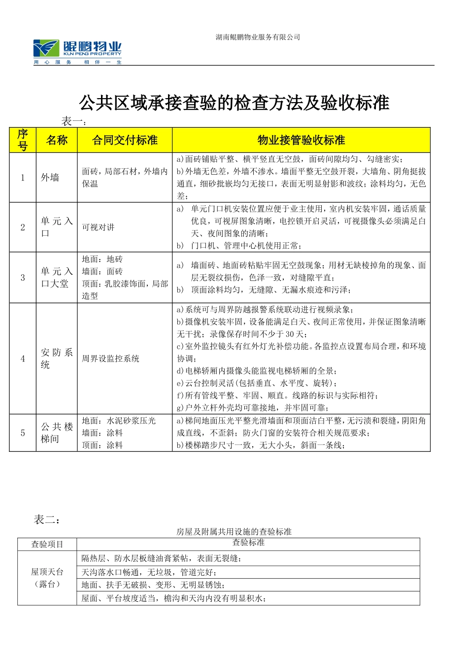 公共区域查验标准(11)_第1页