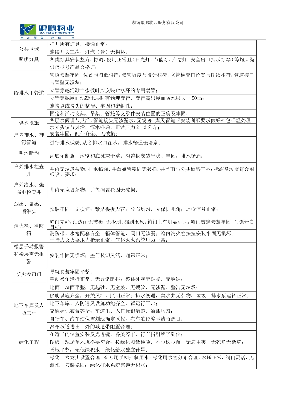 公共区域查验标准(11)_第3页