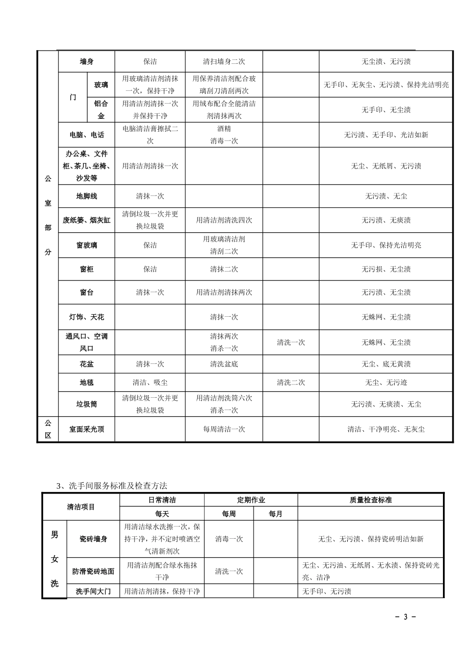 公共区域服务保洁标准及检查方法_第3页
