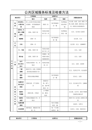 公共区域服务保洁标准及检查方法
