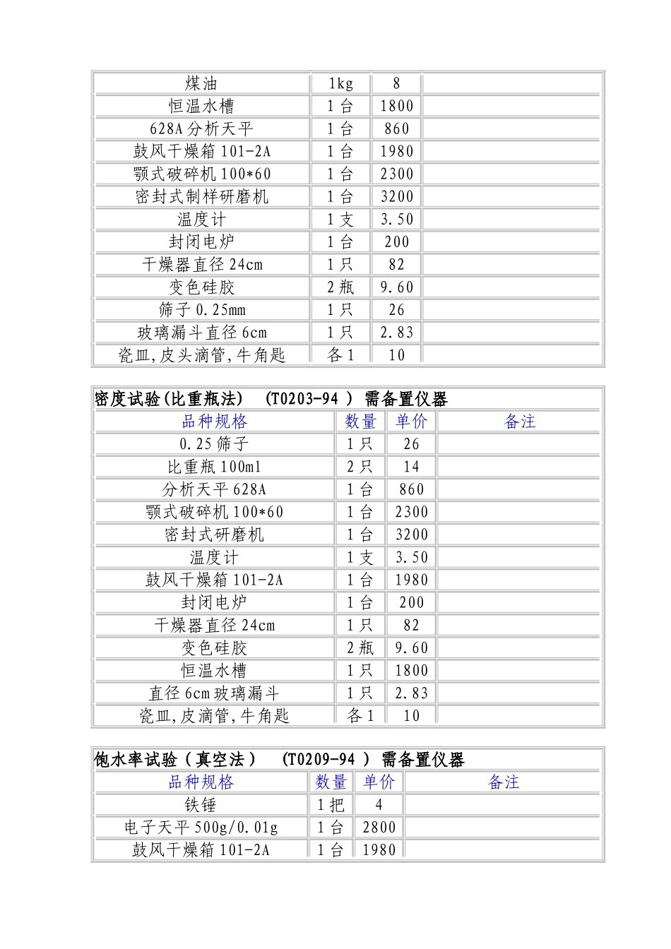 公路工程石料试验规程JTJ-054-94_第3页