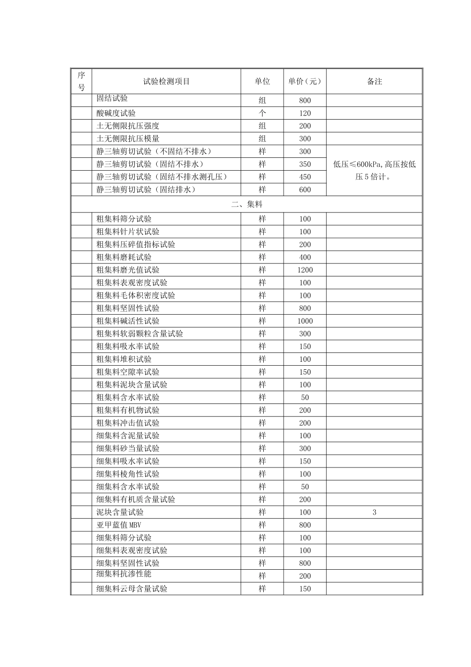 公路工程试验及检测收费标准_第2页